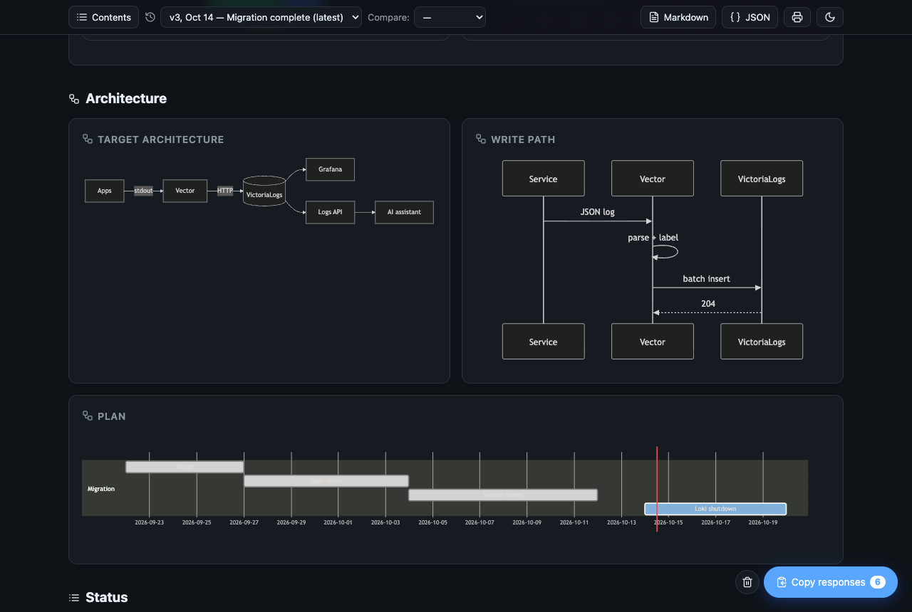 Dark mode